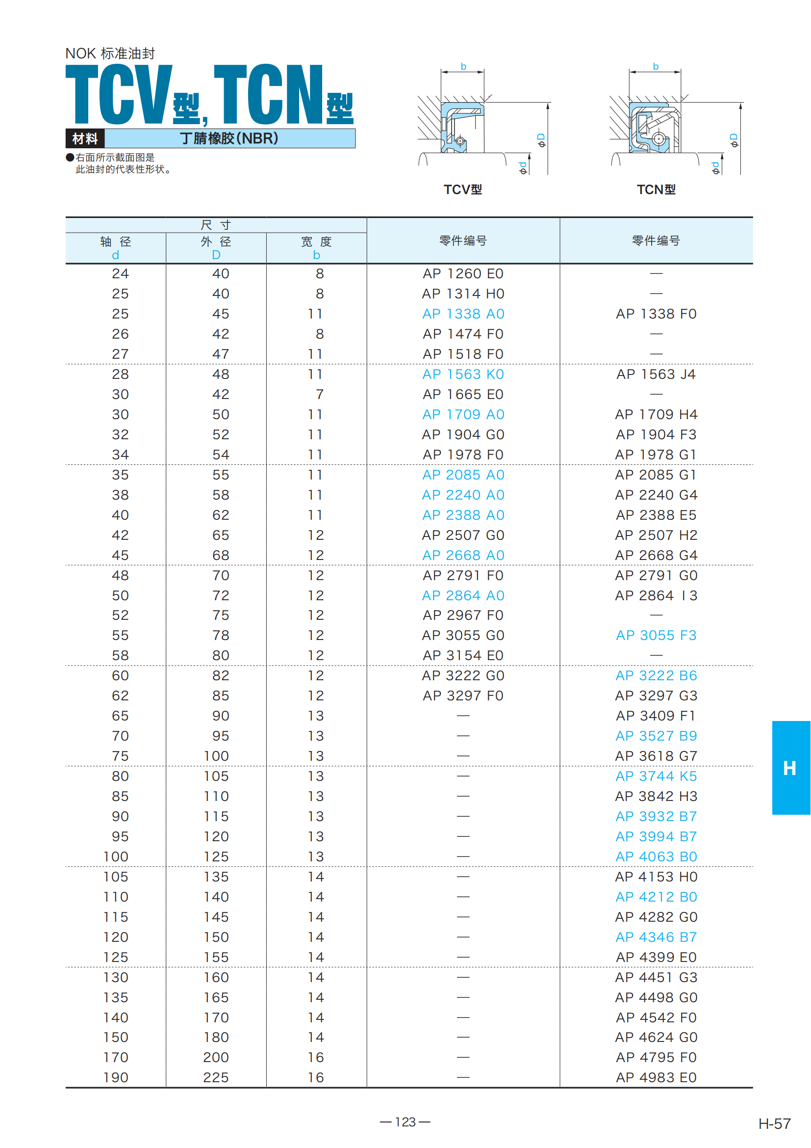 AP4282G0 丁腈橡胶（NBR）TCN型 高压油封