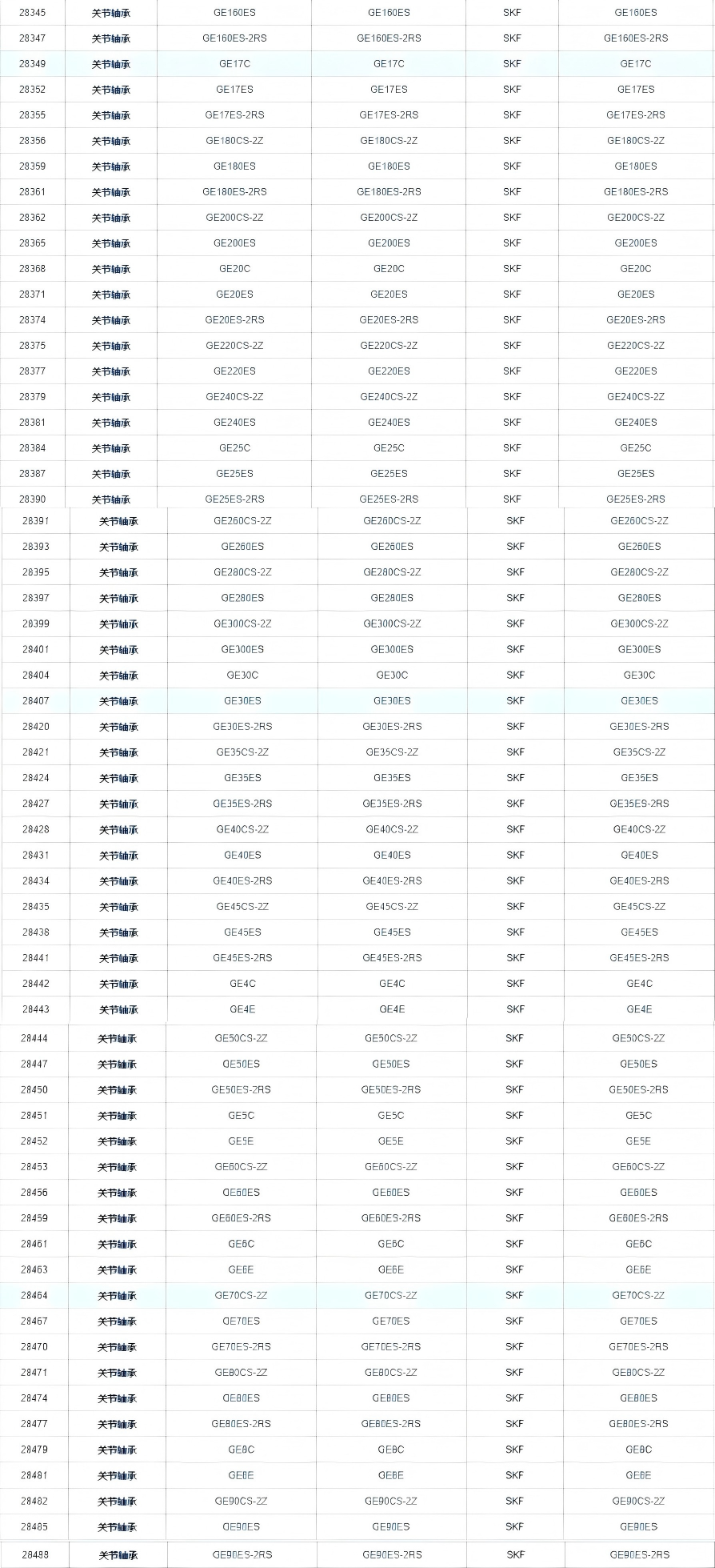 GE70ES-2RS 关节轴承
